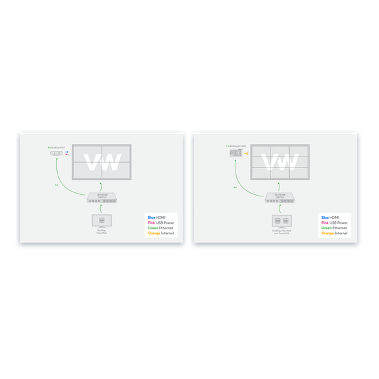 BirdDog VideoWall Software