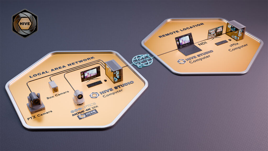 PTZOptics Hive Studio