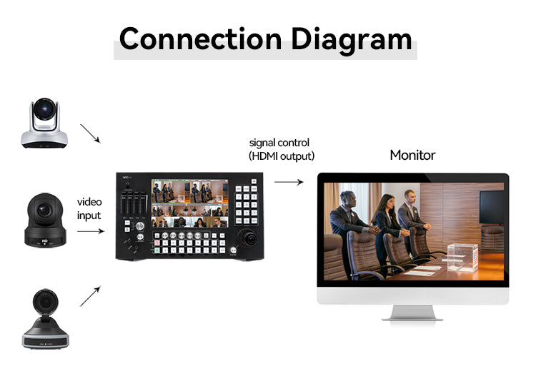 HDKATOV KT-KD30N 8-Channel NDI Live-Video-Switcher