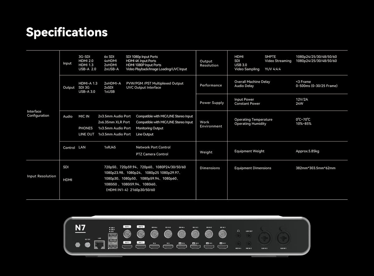Sprolink NeoLIVE N7S All-in-One Streaming-Switcher – Ansicht 6