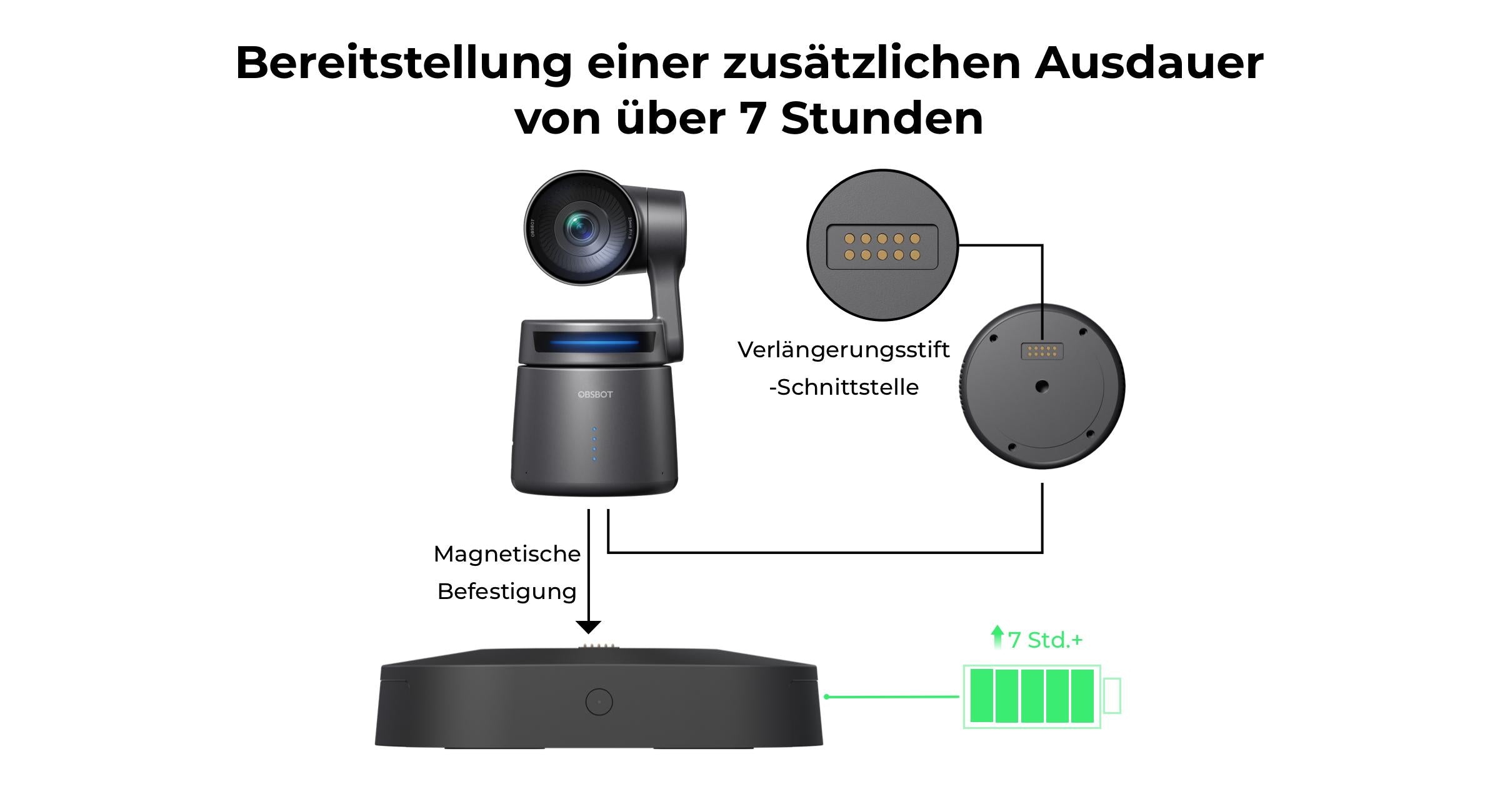 OBSBOT 360° Rotation Play-More Set for Obsbot Tail Air