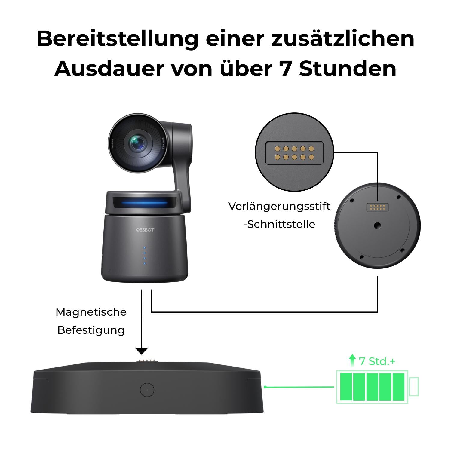 OBSBOT 360° Rotation Play-More Set for Obsbot Tail Air