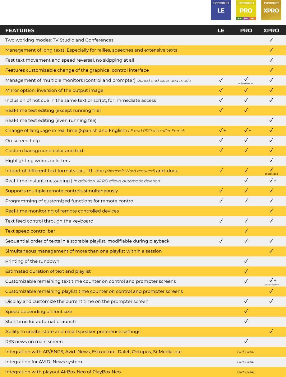 Logiciel TV PROMPT-TVPLAY + TVPLAY-XPRO, intégré