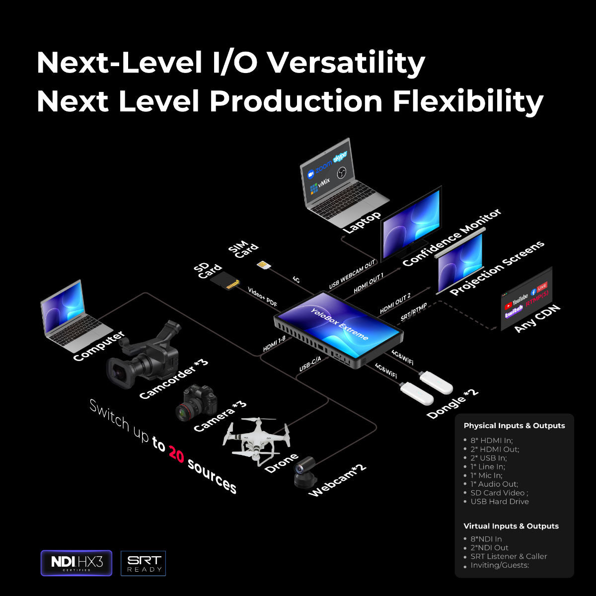 YoloLiv YoloBox Extreme — 4K Multi-Kamera Live Streaming Switcher