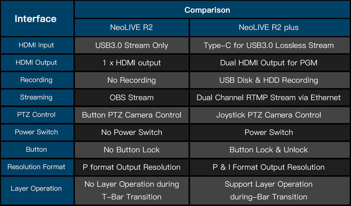 Sprolink NeoLIVE R2 Plus 4-Kanal HDMI Live-Streaming-Switcher – Ansicht 4