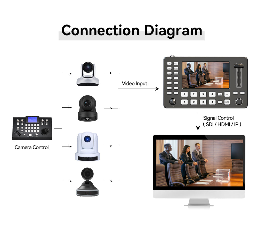 Kato Vision KT-KD10 HDMI Switcher