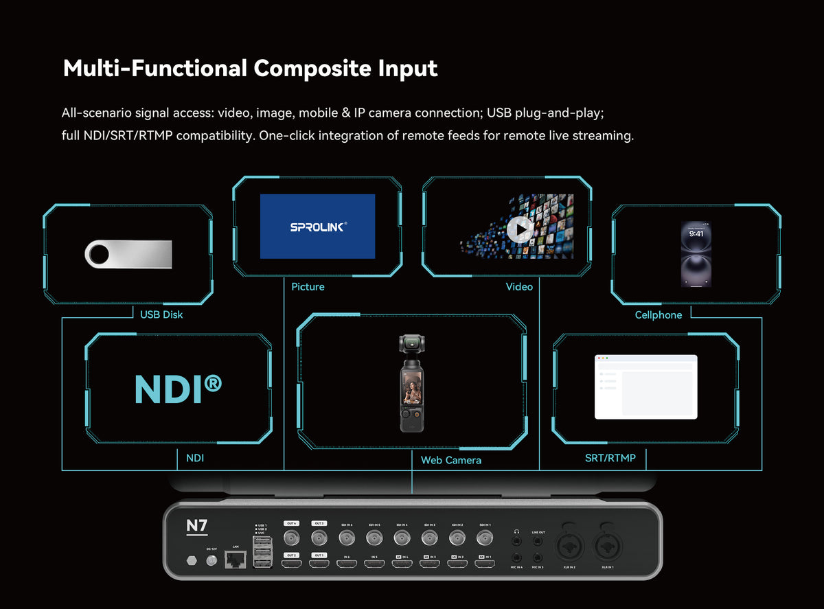 Sprolink NeoLIVE N7S All-in-One Streaming-Switcher – Ansicht 5