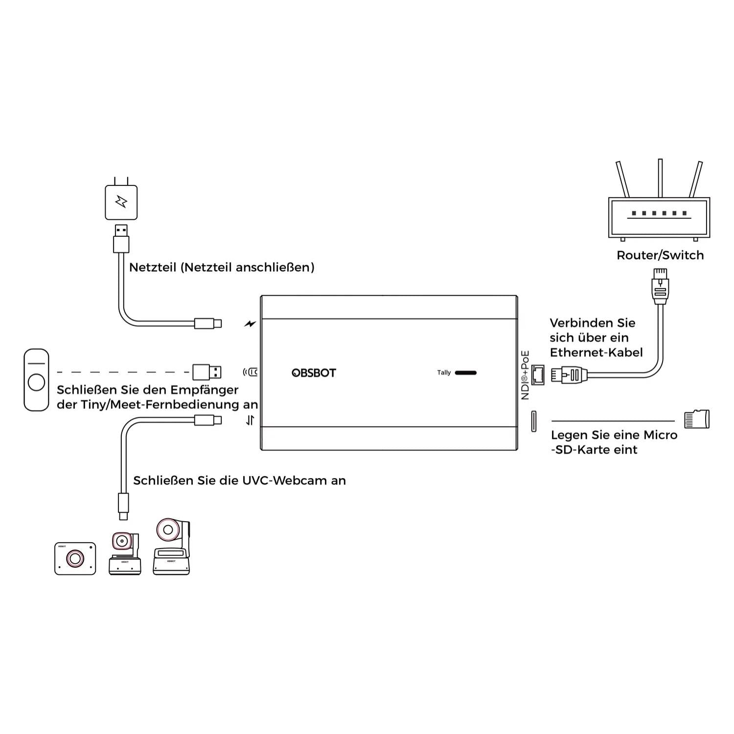 OBSBOT UVC to NDI Adapter