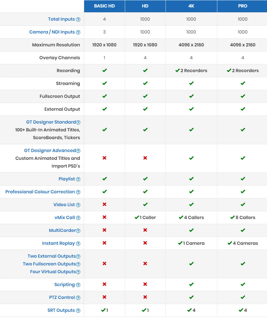 vMix Streaming Software / Lizenz